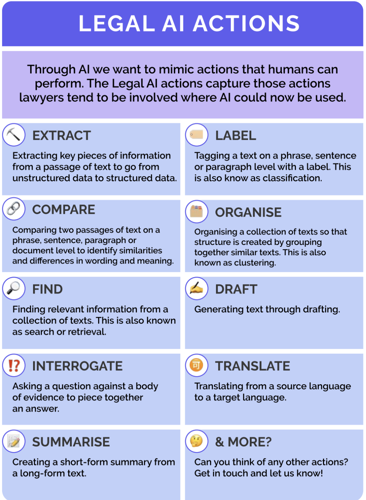 legal ai actions