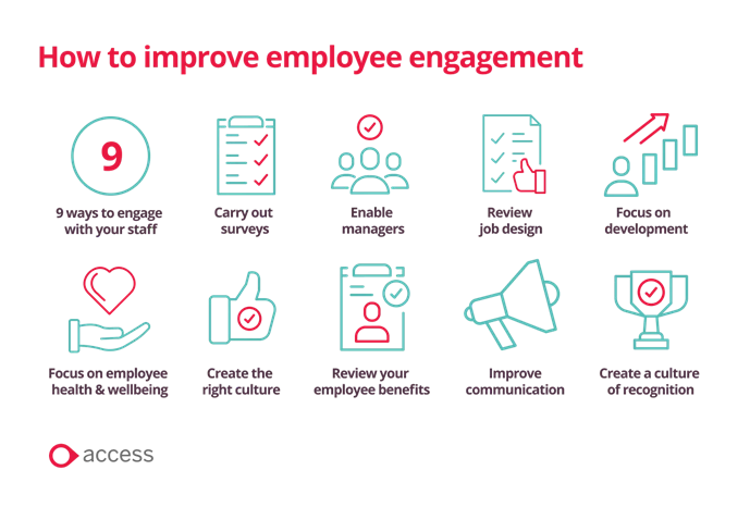 Infographic showing ways to improve employee engagement