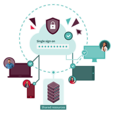 Enforce Security Policies