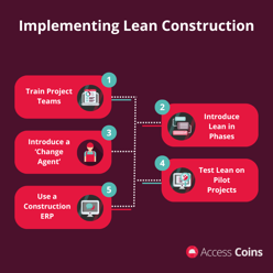 How to implement lean construction
