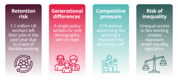 Why flexible working matters more than ever for large organisations