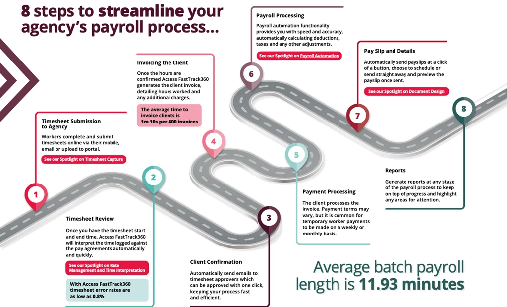 8 steps to stream line your agency's payroll process