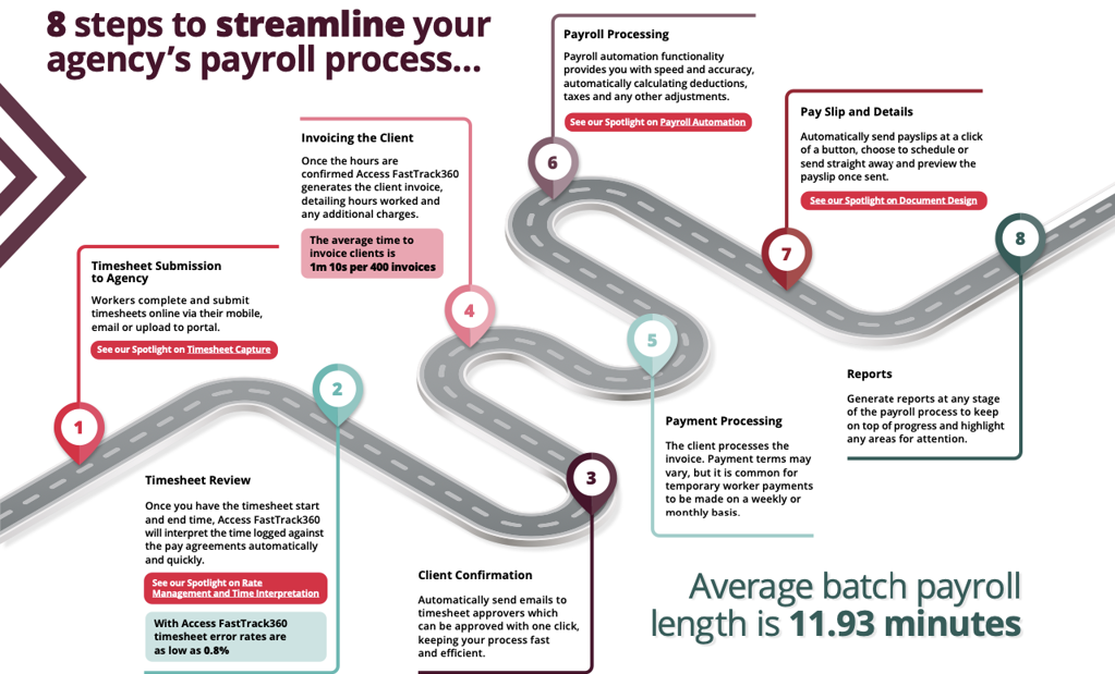 Access FastTrack360 | The Access Group