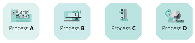 Lean process example