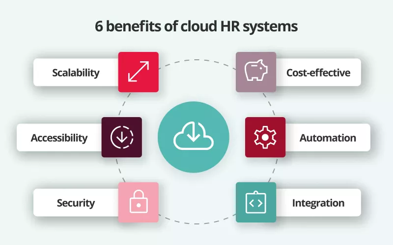 6 benefits of cloud HR software
