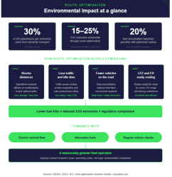 Environmental benefits of Route Optimisation