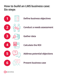 how to build an lms business case