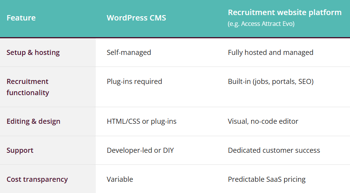 Access Attract websites