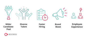 Talent Attraction benefits