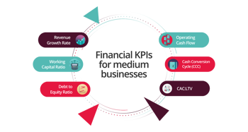 Financial KPIs for medium businesses