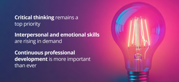 critical thinking remains a top priority with interpersonal and emotional skills rising in demand