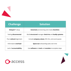 Challenges onboarding remote employees
