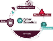 cyber security solutions