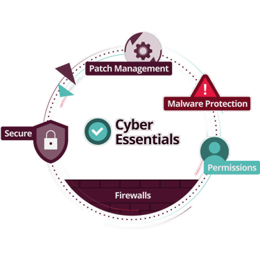 cyber security solutions