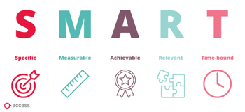 smart objectives for successful reviews
