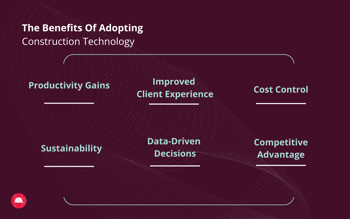 Benefits of adopting construction technology