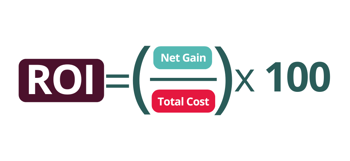 ROI of hr software