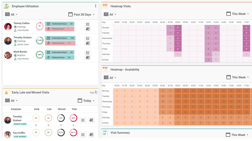 Screenshot of product page rows