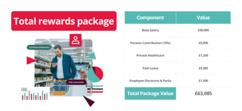 Total Reward Statements