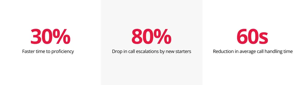 three key results from the National Australia Bank case study