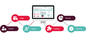 Key components of Advanced Planning and Scheduling systems