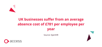 the cost of absenteeism to UK businesses