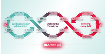 Your whole operation, fully connected