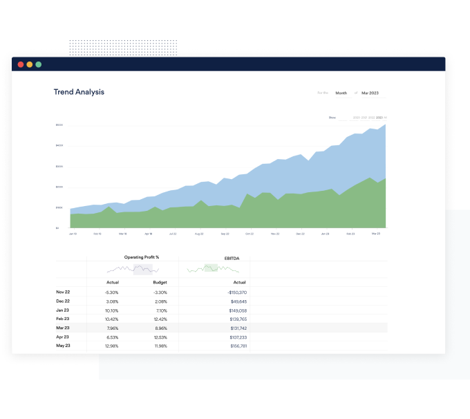Fathom Reporting Software Fathom software | The Access Group