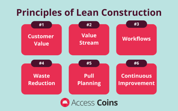 6 principles of lean construction