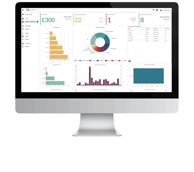 Integrated Business Software HR Platform | The Access Group