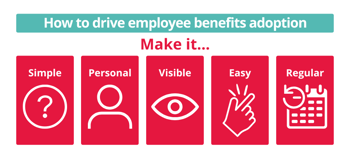 how to drive employee benefits adoption