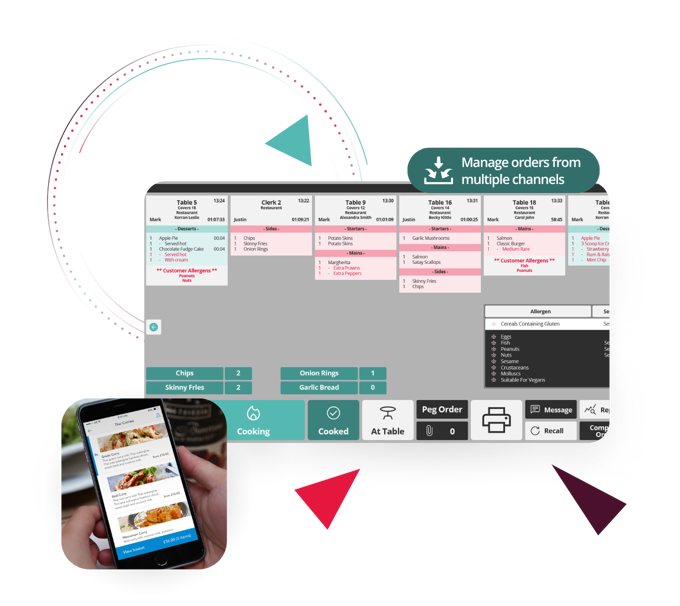 Group Ordering Restaurant Online Ordering System | The Access Group