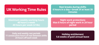UK working time rules