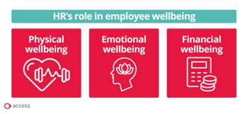 HRs role in employee wellbeing and mental health