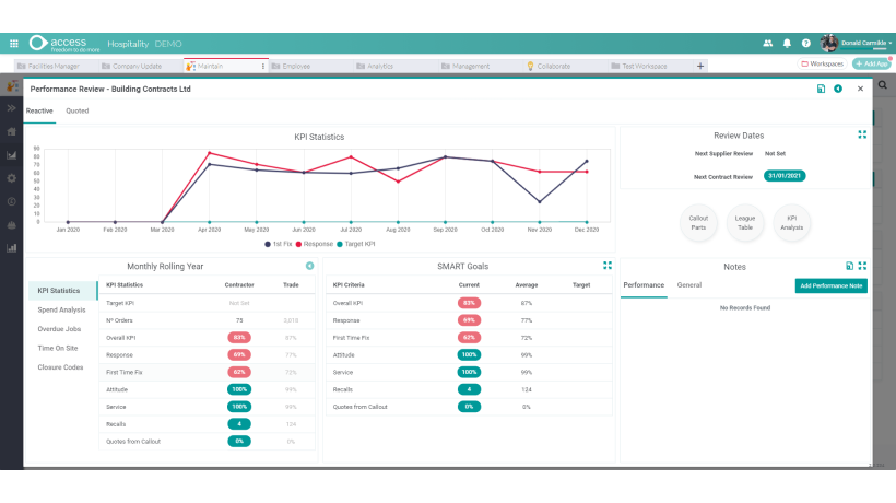 Contractor Management Performance Review 820X460px