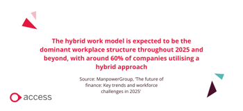 hr stats in financial services