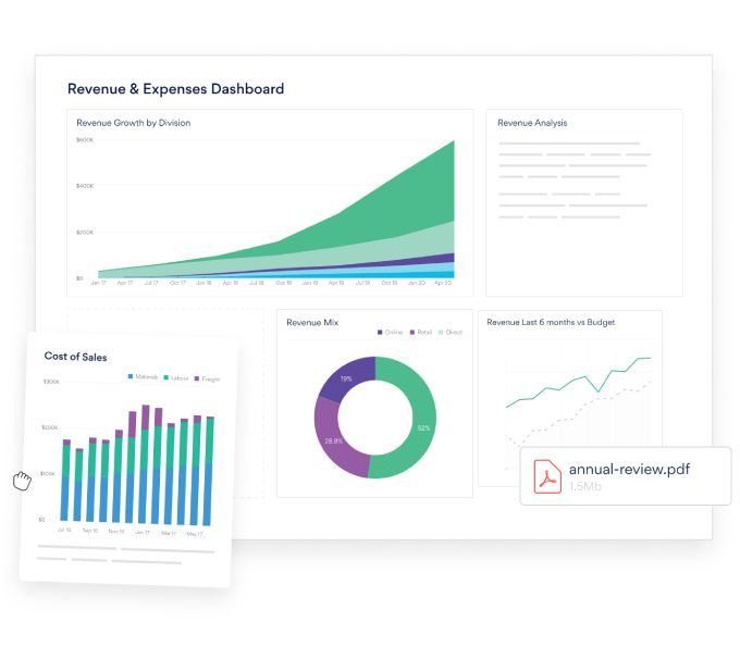 Fathom software | The Access Group