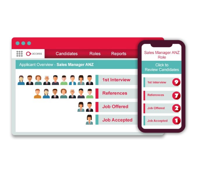 Applicant Tracking System (ATS) | Candidate Management Software