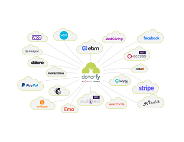 spider diagram of donorfy integrations