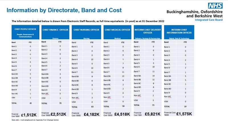 Icb Structure ICB restructures – The challenge of optimisation