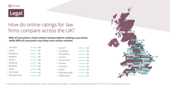 how online rating for law firms compare