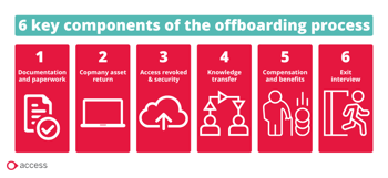 6 key components of the offboarding process