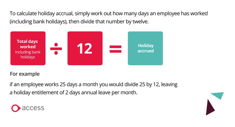 Graphic explaining how to calculate holiday accrual