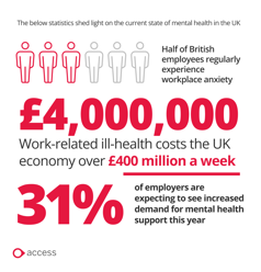 health and wellbeing infographic