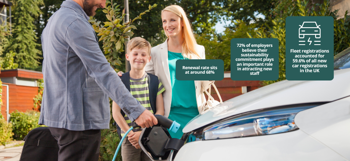 Are salary sacrifice car schemes worth it for large businesses?