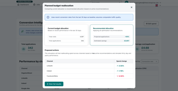 Attract forecasting job board