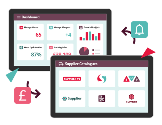 Menu Engineering Software Recipe and Menu Engineering Software | The Access Group