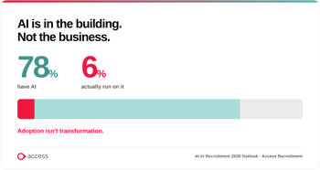 AI in business