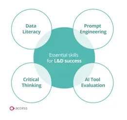 Essential skills for L&D success