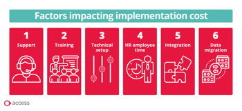 HR software pricing factors